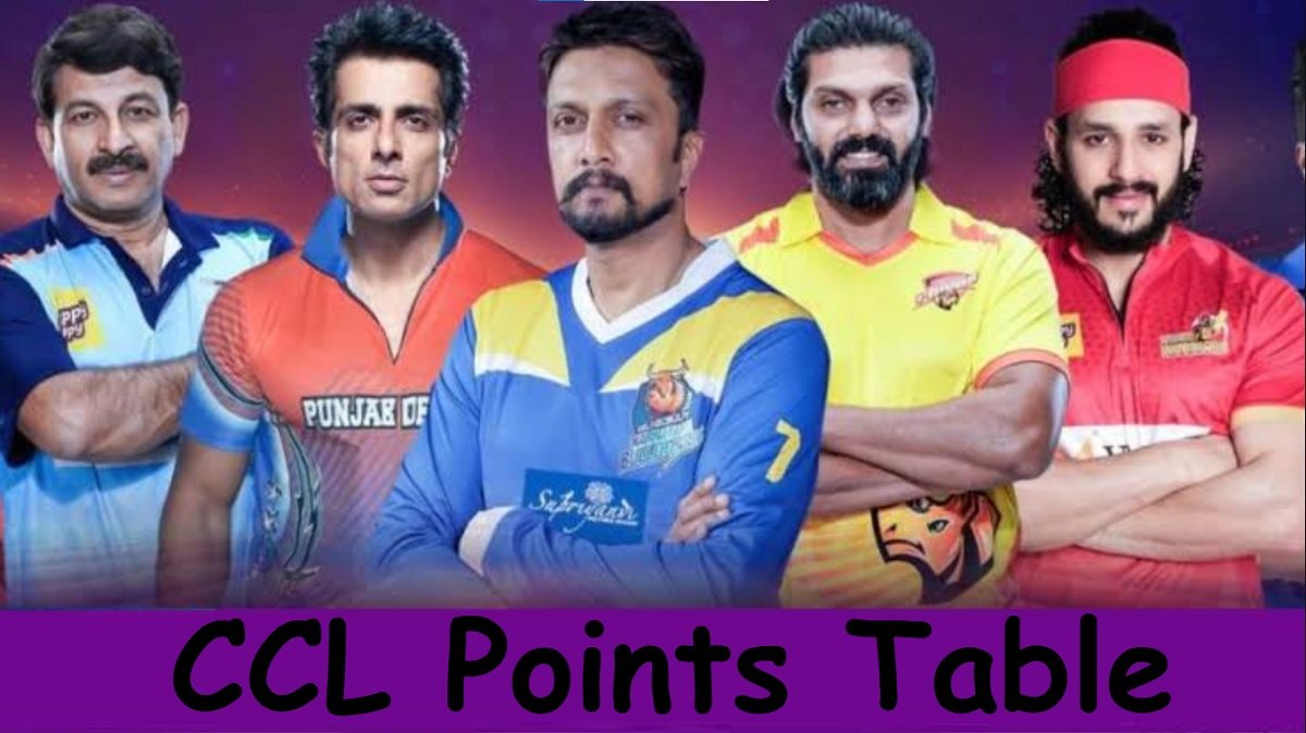 CCL Points Table 2026 – Latest Standings, Team Rankings, Match Results & Qualification Rules