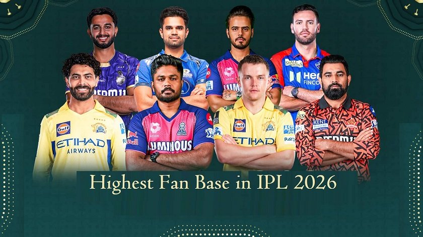Highest Fan Base in IPL: Which IPL Team Has the Biggest Fan Following in 2026?